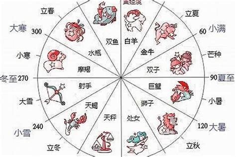 12月22 星座|12月22日生日书（摩羯座）